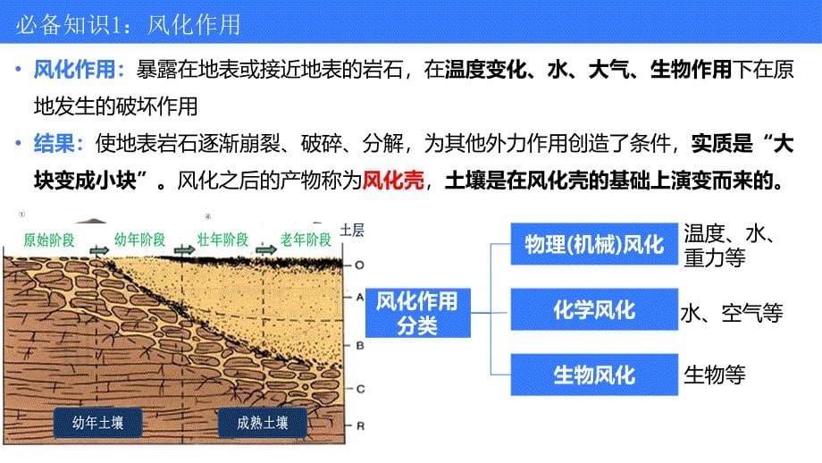 风化作用与地貌形态2025届高考地理一轮复习课件_第5页