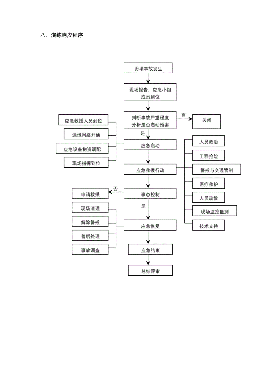 基坑坍塌应急演练方案_第4页