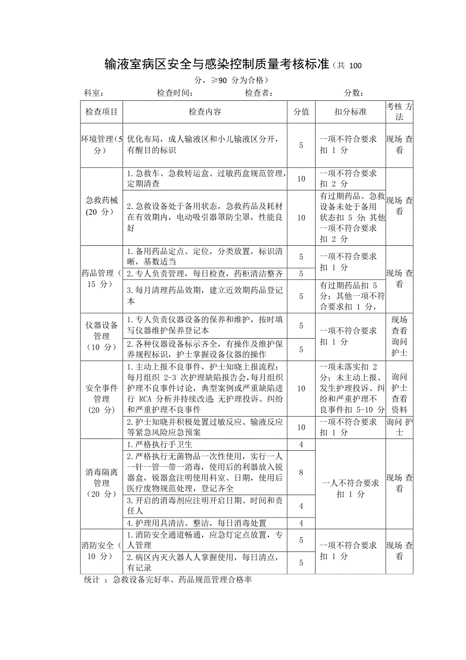 输液室病区安全与感染控制质量考核标准_第1页