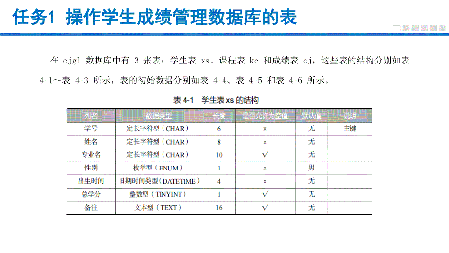 MySQL数据库管理与应用任务式教程（微课版）单元4 创建与管理表_第3页