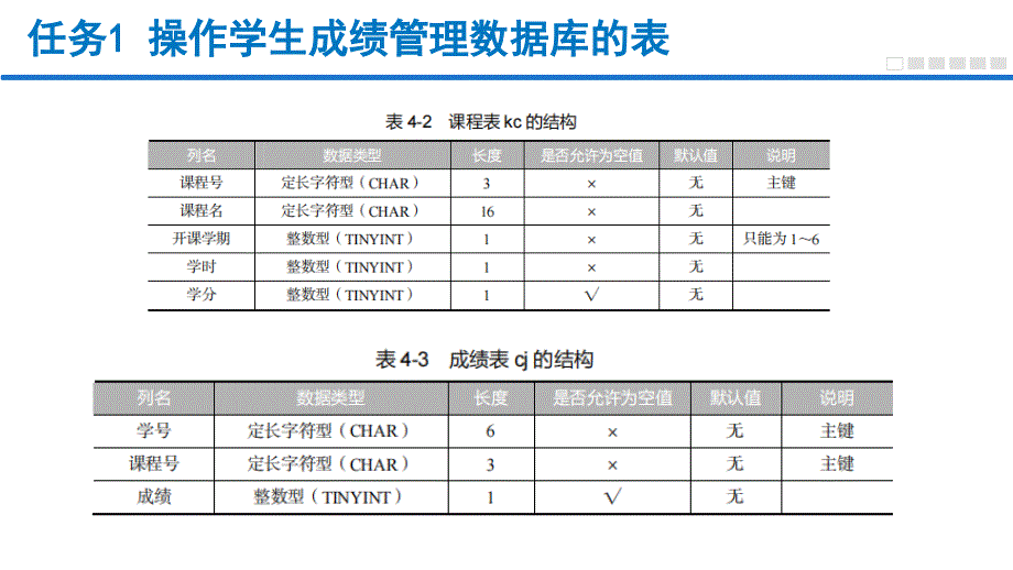 MySQL数据库管理与应用任务式教程（微课版）单元4 创建与管理表_第4页