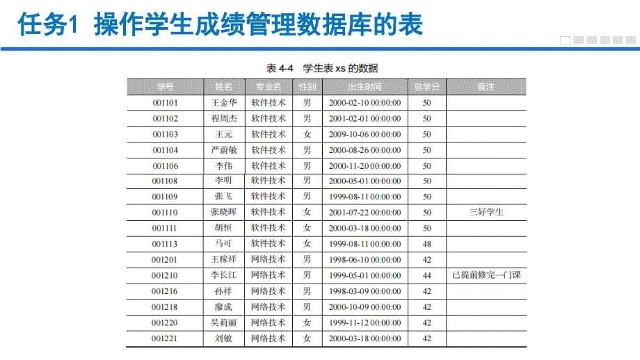 MySQL数据库管理与应用任务式教程（微课版）单元4 创建与管理表_第5页