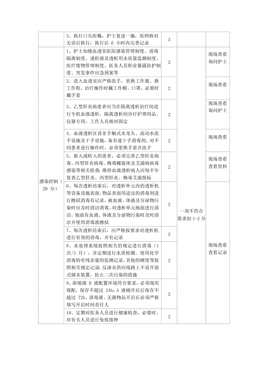 血液透析室病区安全管理与消毒隔离质量考核标准_第2页