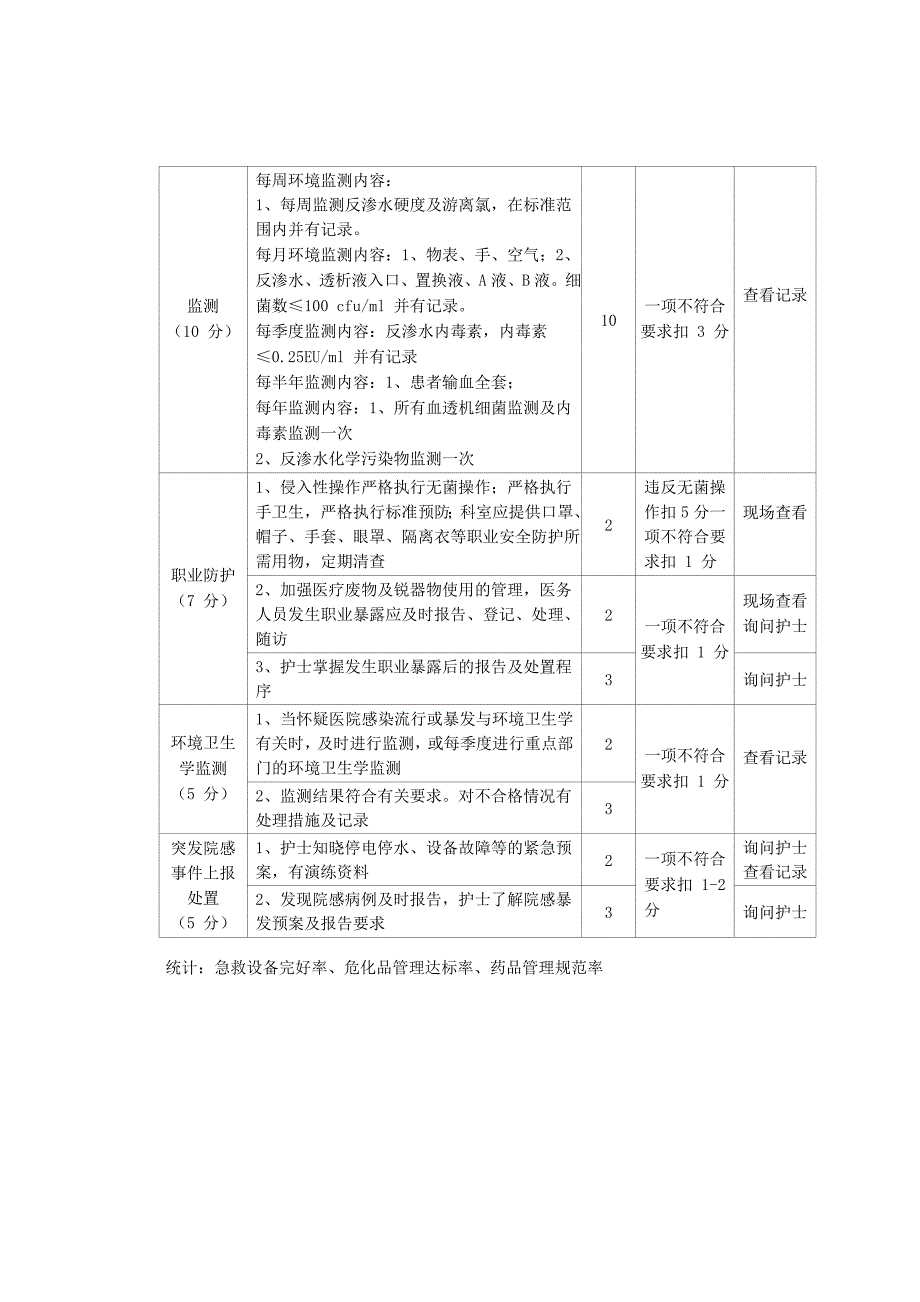 血液透析室病区安全管理与消毒隔离质量考核标准_第3页