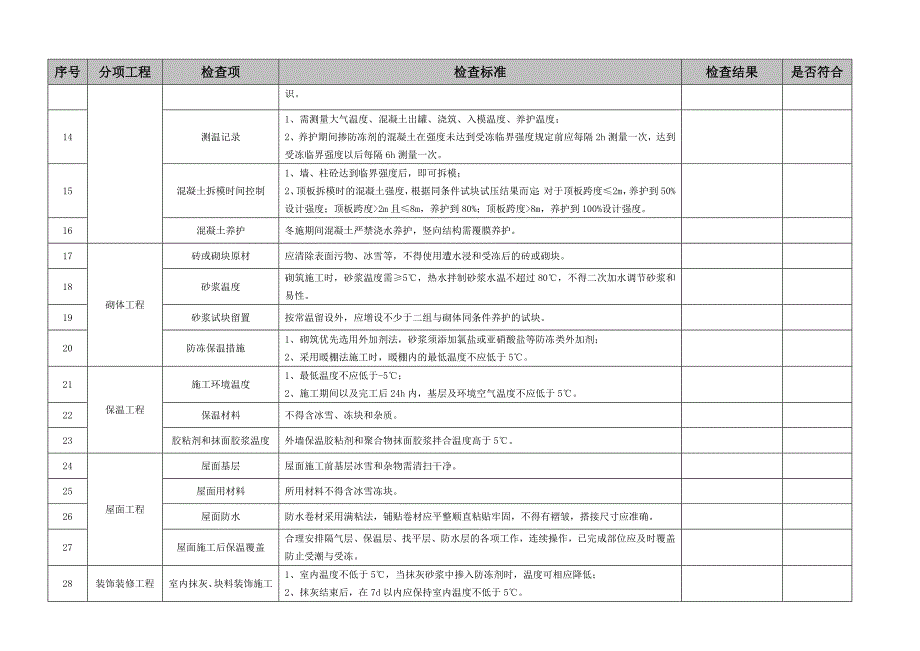项目冬期施工质量保证措施检查清单_第2页