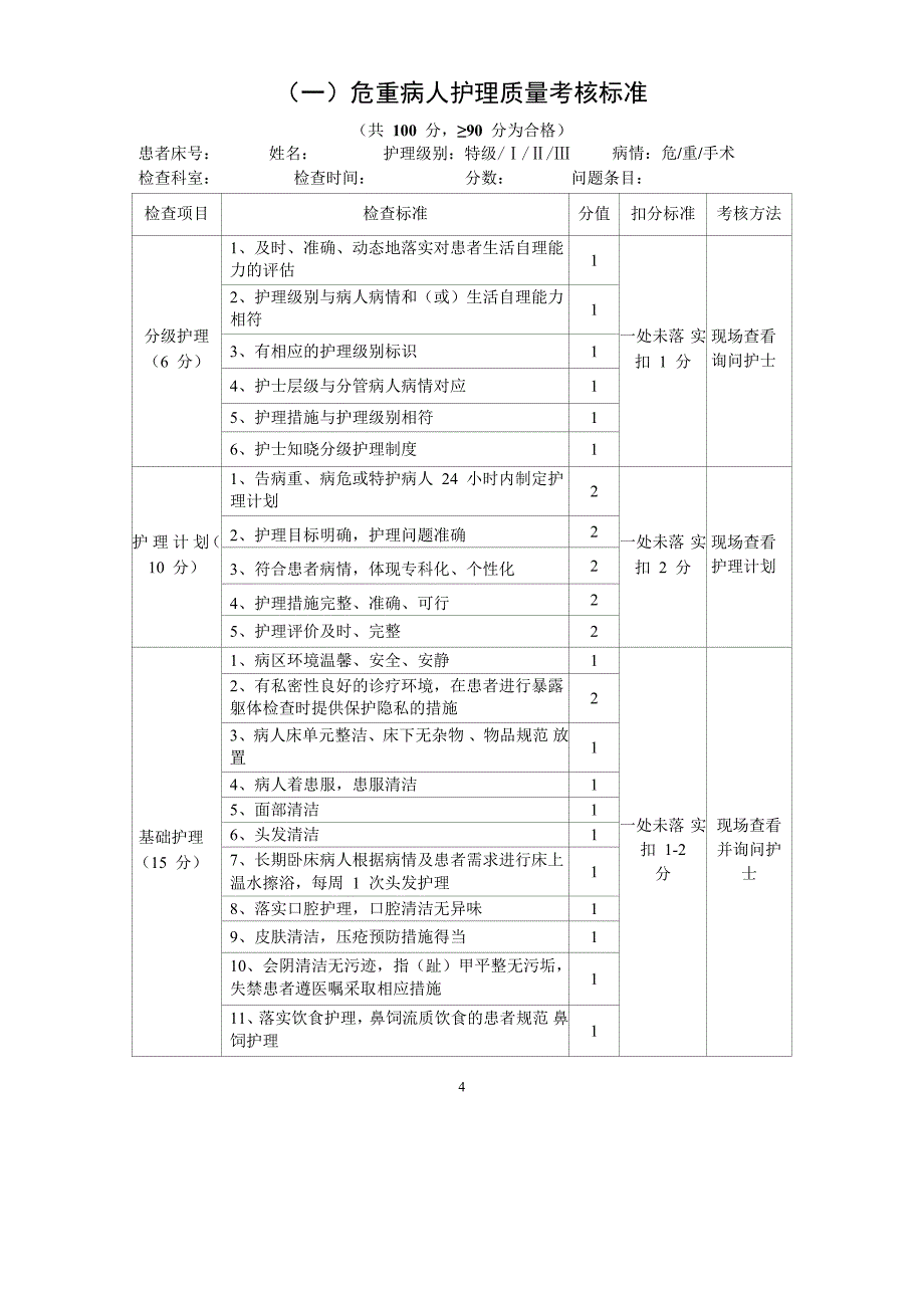 危重病人护理质量考核标准_第1页