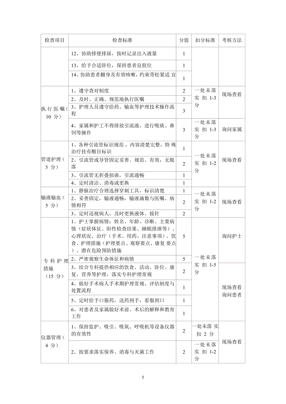 危重病人护理质量考核标准_第2页