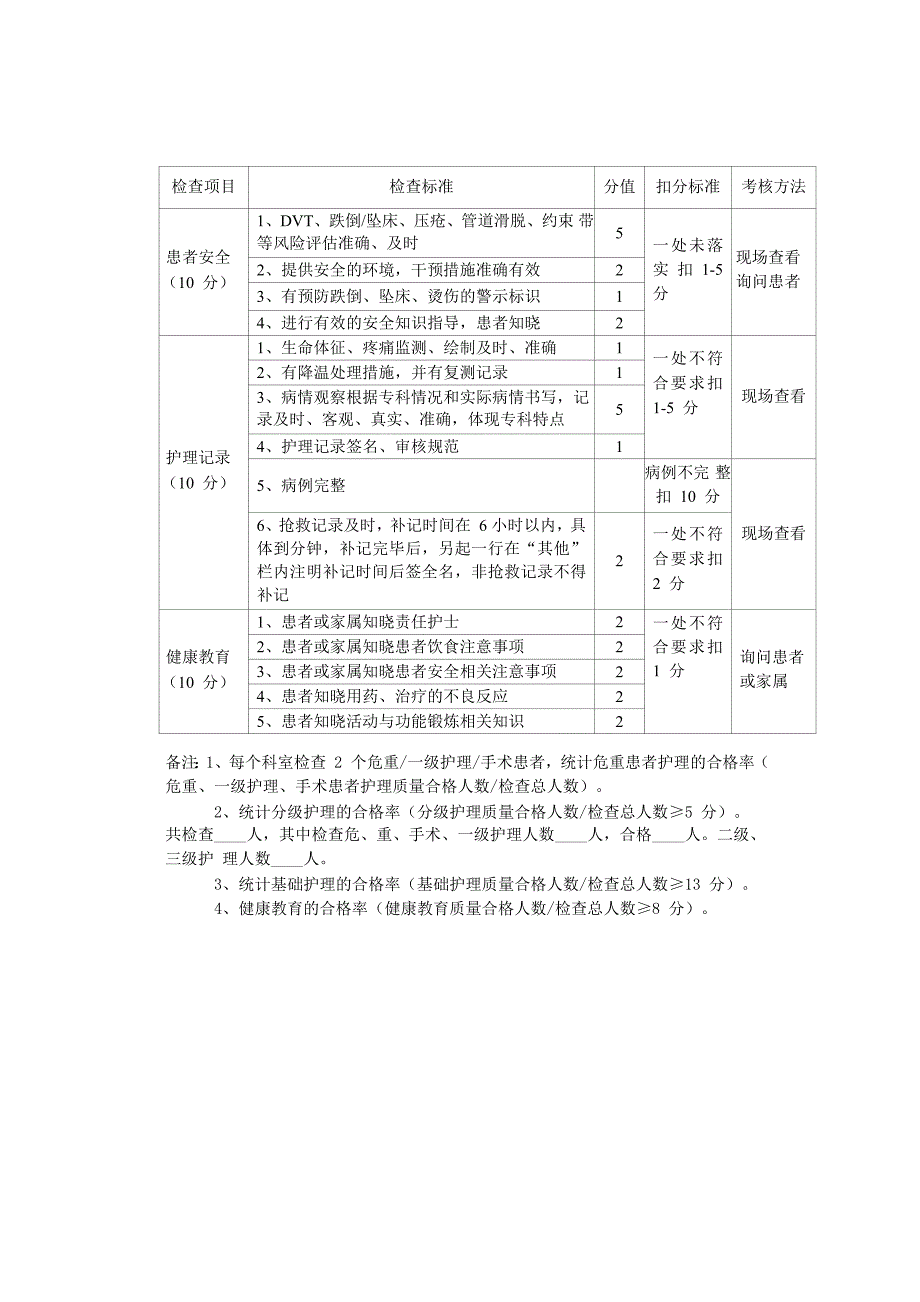 危重病人护理质量考核标准_第3页