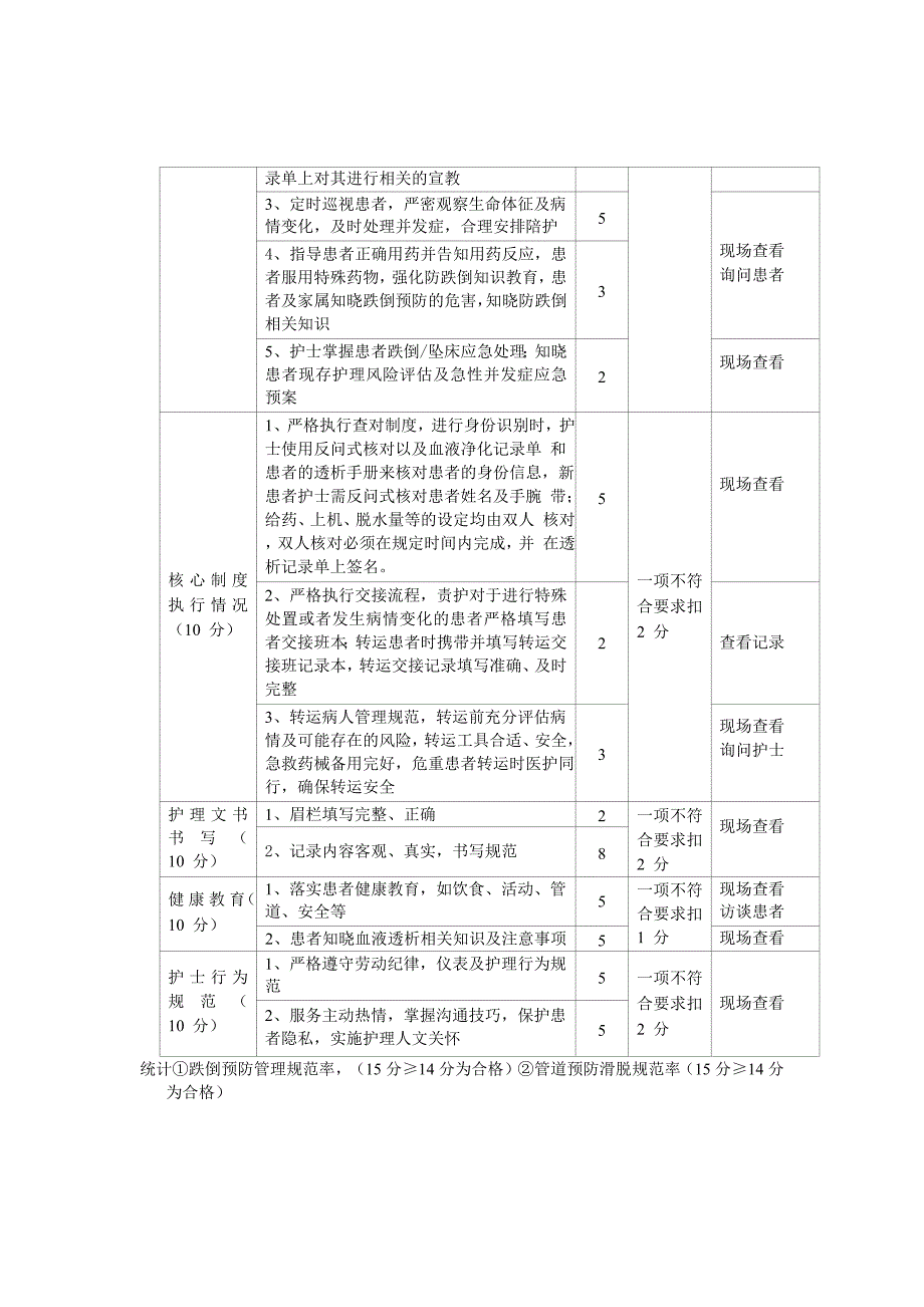 血液透析室临床护理质量考核标准_第2页