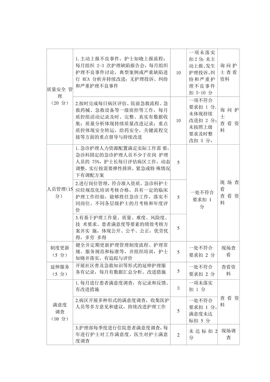 急诊科病区常态管理护理质量考核标准_第2页