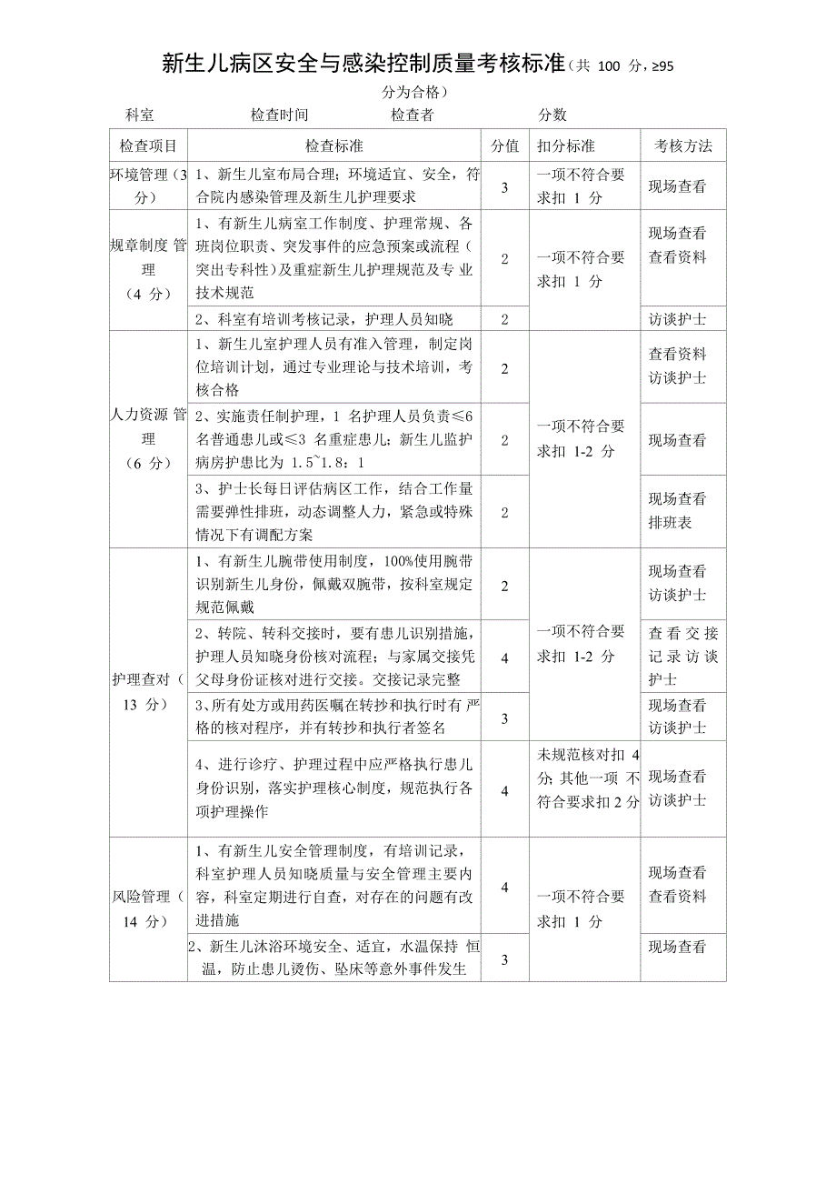 新生儿病区安全与感染控制质量考核标准_第1页