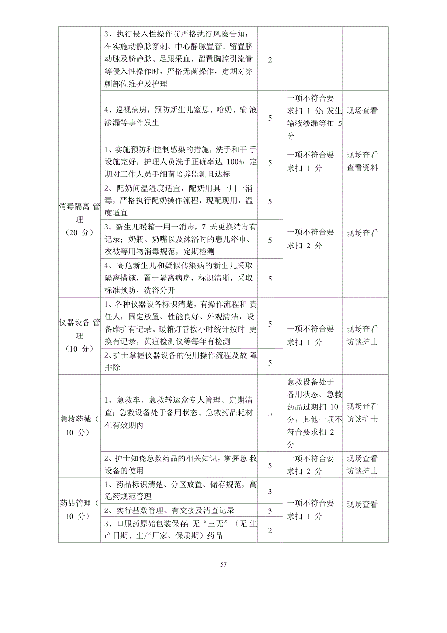 新生儿病区安全与感染控制质量考核标准_第2页