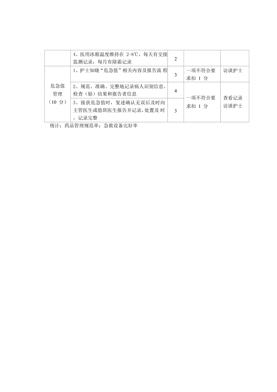 新生儿病区安全与感染控制质量考核标准_第3页