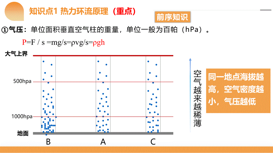 2025届高考一轮复习+热力环流及其应用_第2页