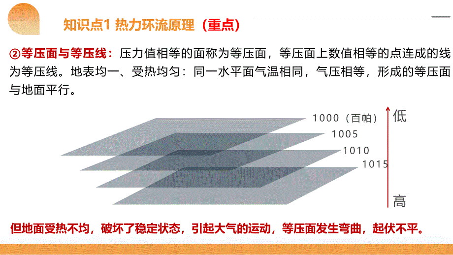 2025届高考一轮复习+热力环流及其应用_第3页