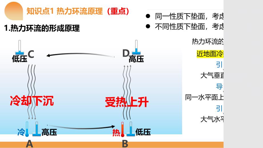 2025届高考一轮复习+热力环流及其应用_第4页