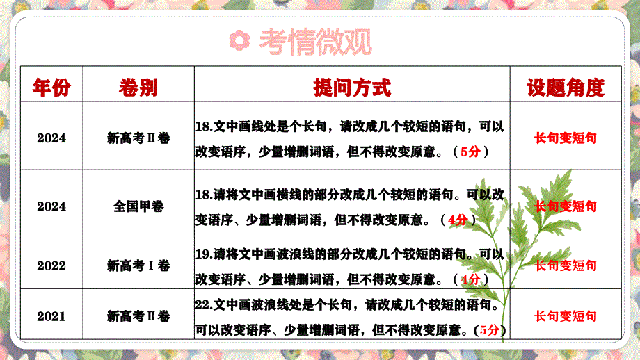 2025届高考语文复习：变换句式——长短句互换+课件_第3页