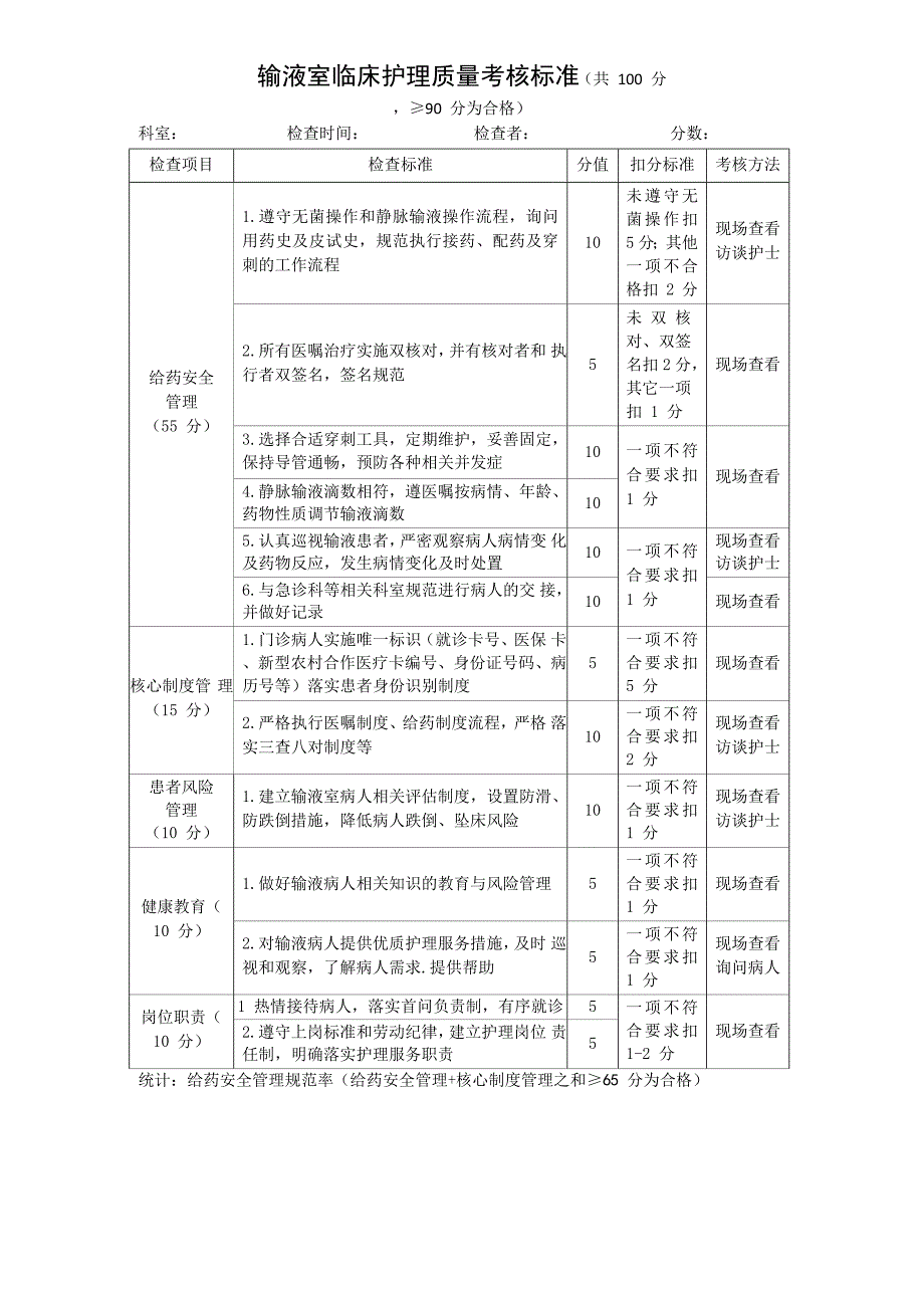 输液室临床护理质量考核标准_第1页