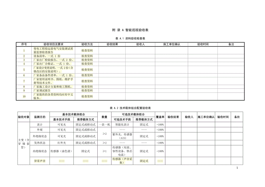 2022智能变电站验收细则_第1页