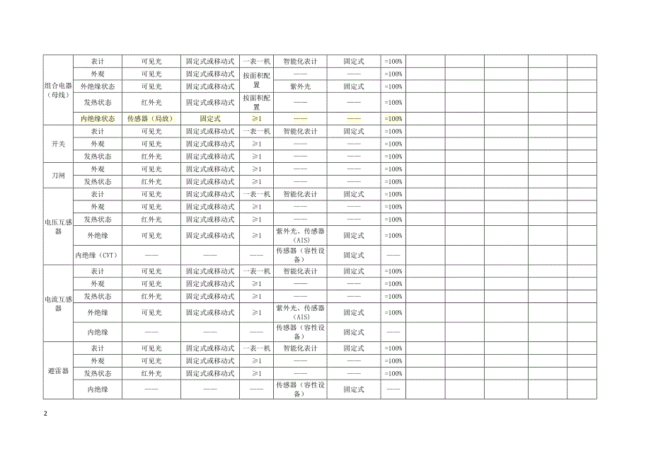 2022智能变电站验收细则_第2页