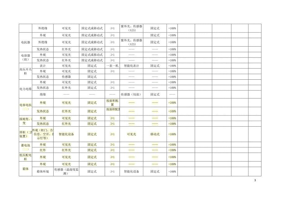 2022智能变电站验收细则_第3页