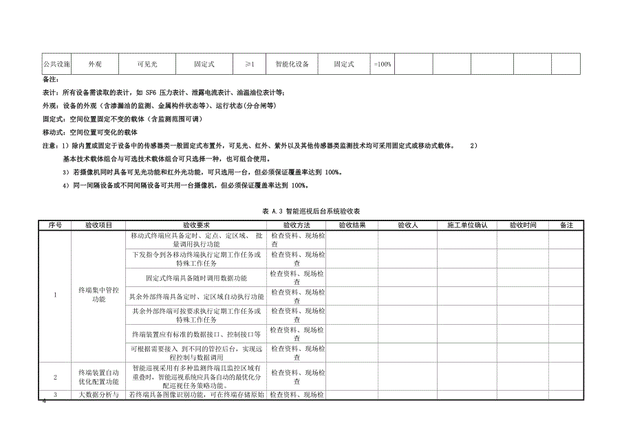 2022智能变电站验收细则_第4页