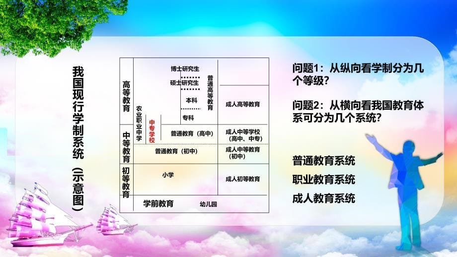 中职中专入学教育开学第一课2_第5页