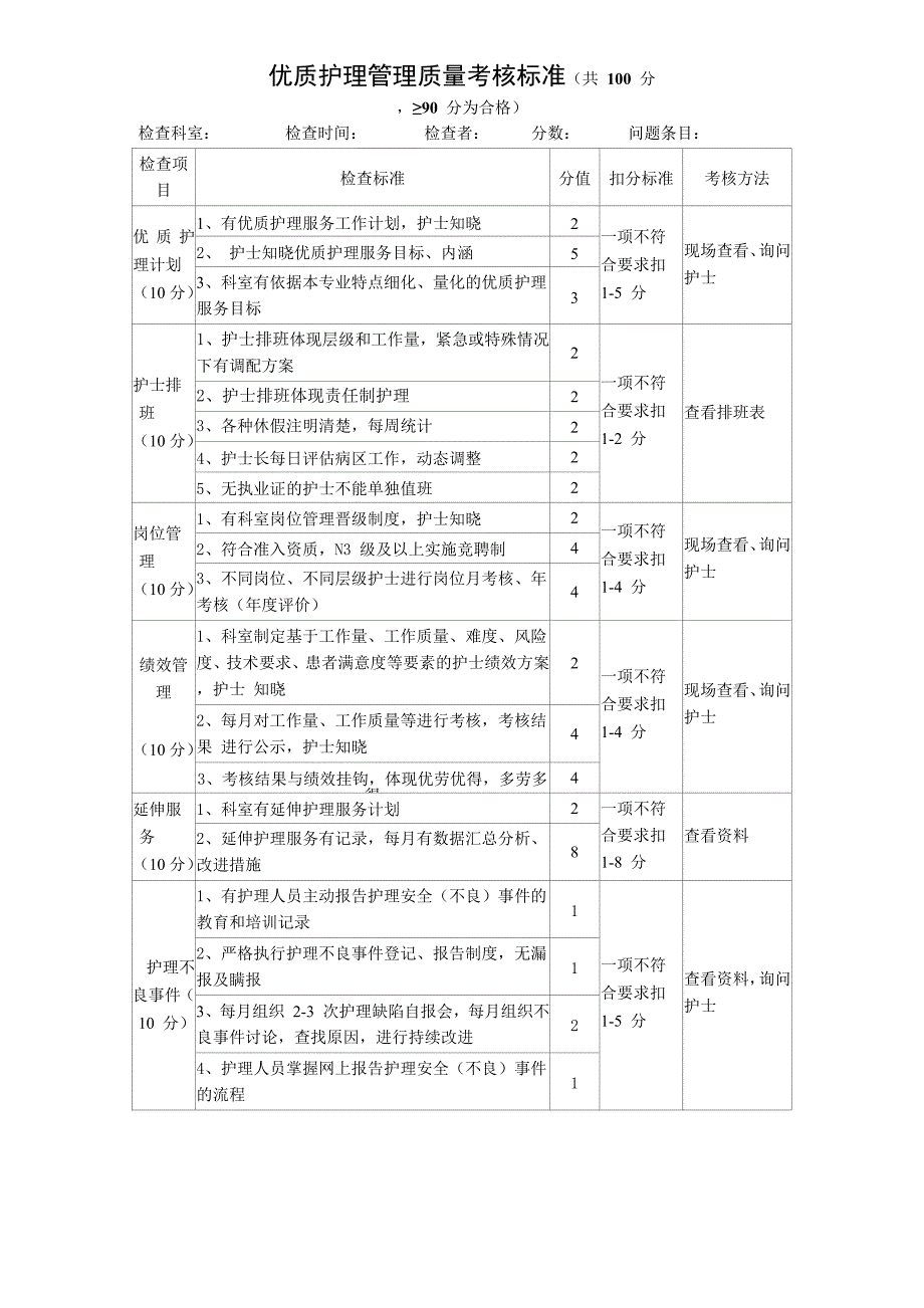 优质护理管理质量考核标准_第1页