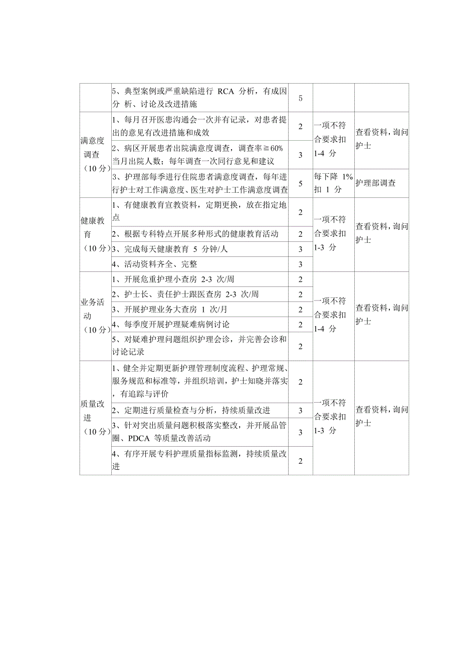 优质护理管理质量考核标准_第2页