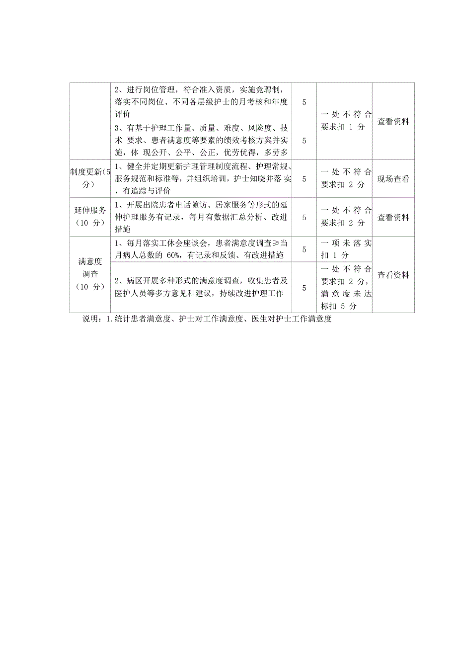 血液透析室病区常态管理质量考核标准_第2页