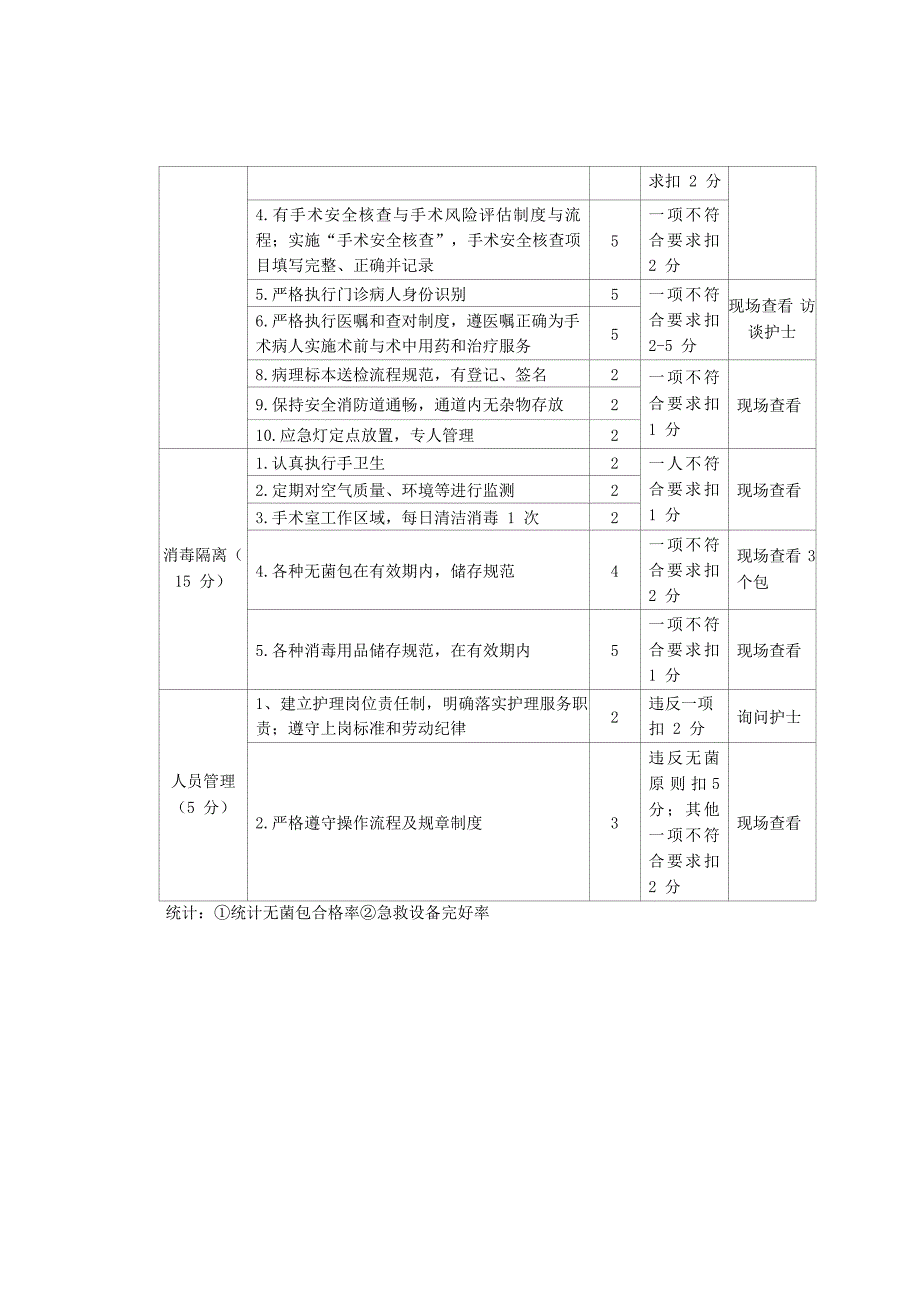 门诊手术室安全与感染控制质量考核标准_第2页