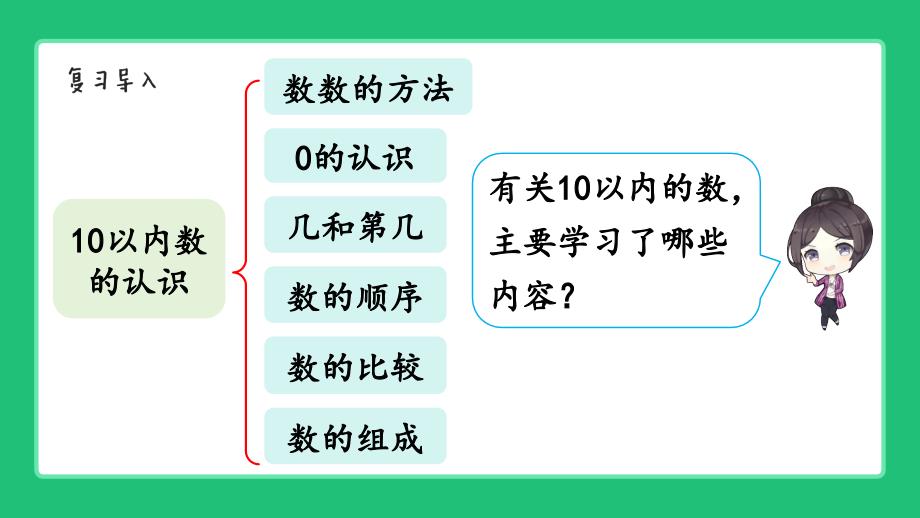 北师大版（2024）一年级数学上册期末总复习《10以内数的认识》精品课件_第3页