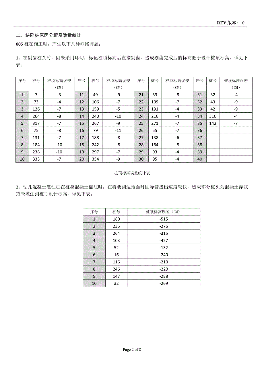 缺陷桩处理方案_第4页