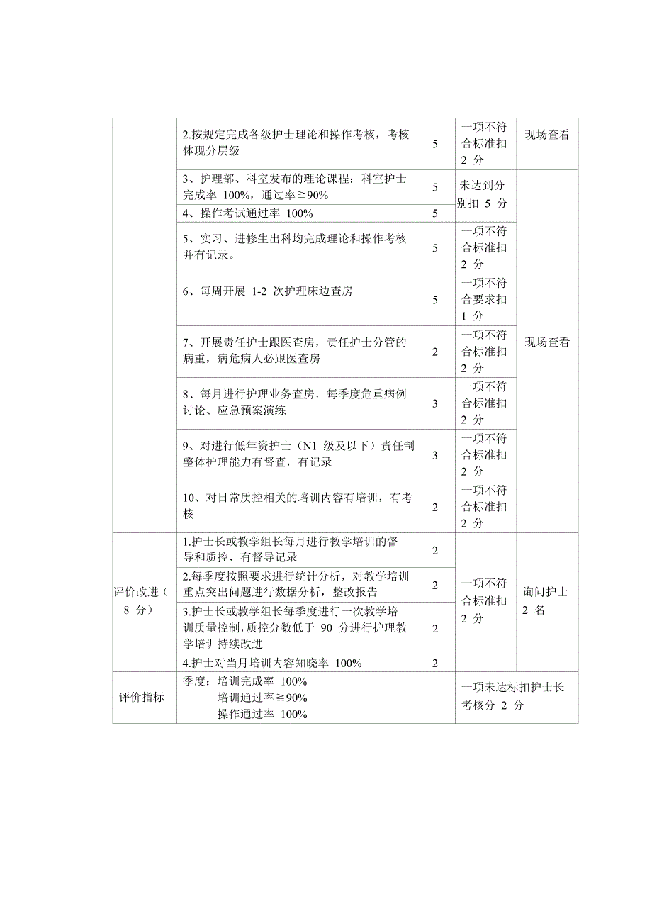 临床护理教学培训质量控制标准_第2页