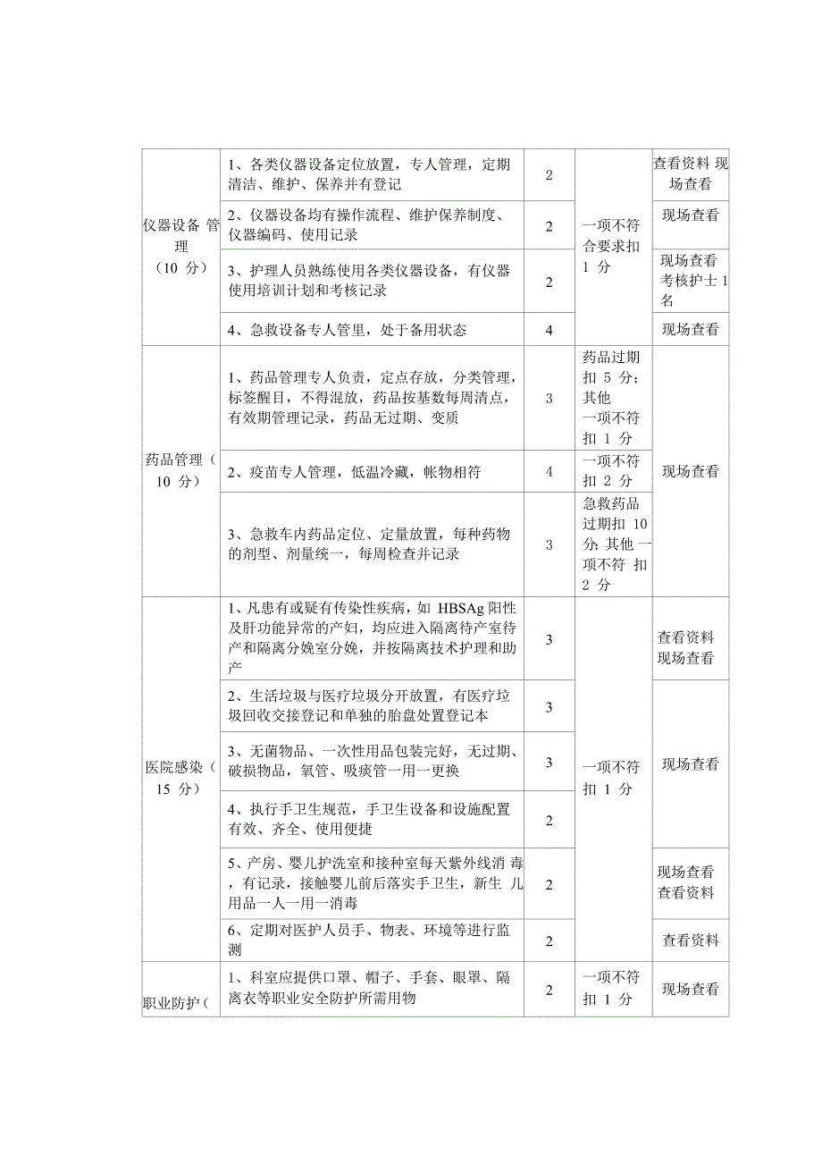 产房安全与感染控制质量考核标准_第2页