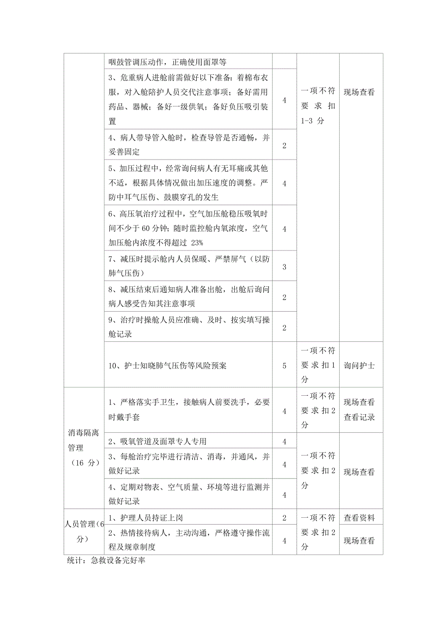 高压氧安全与感染控制质量考核标准_第2页