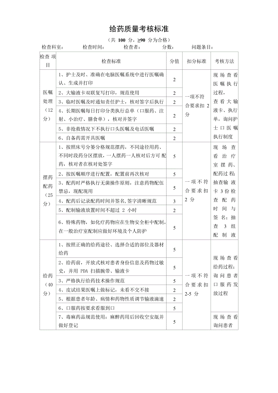 给药质量考核标准_第1页