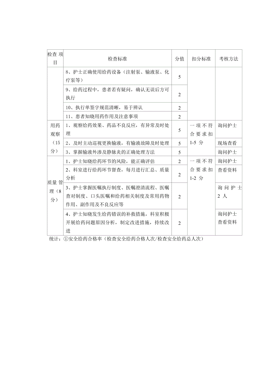 给药质量考核标准_第2页