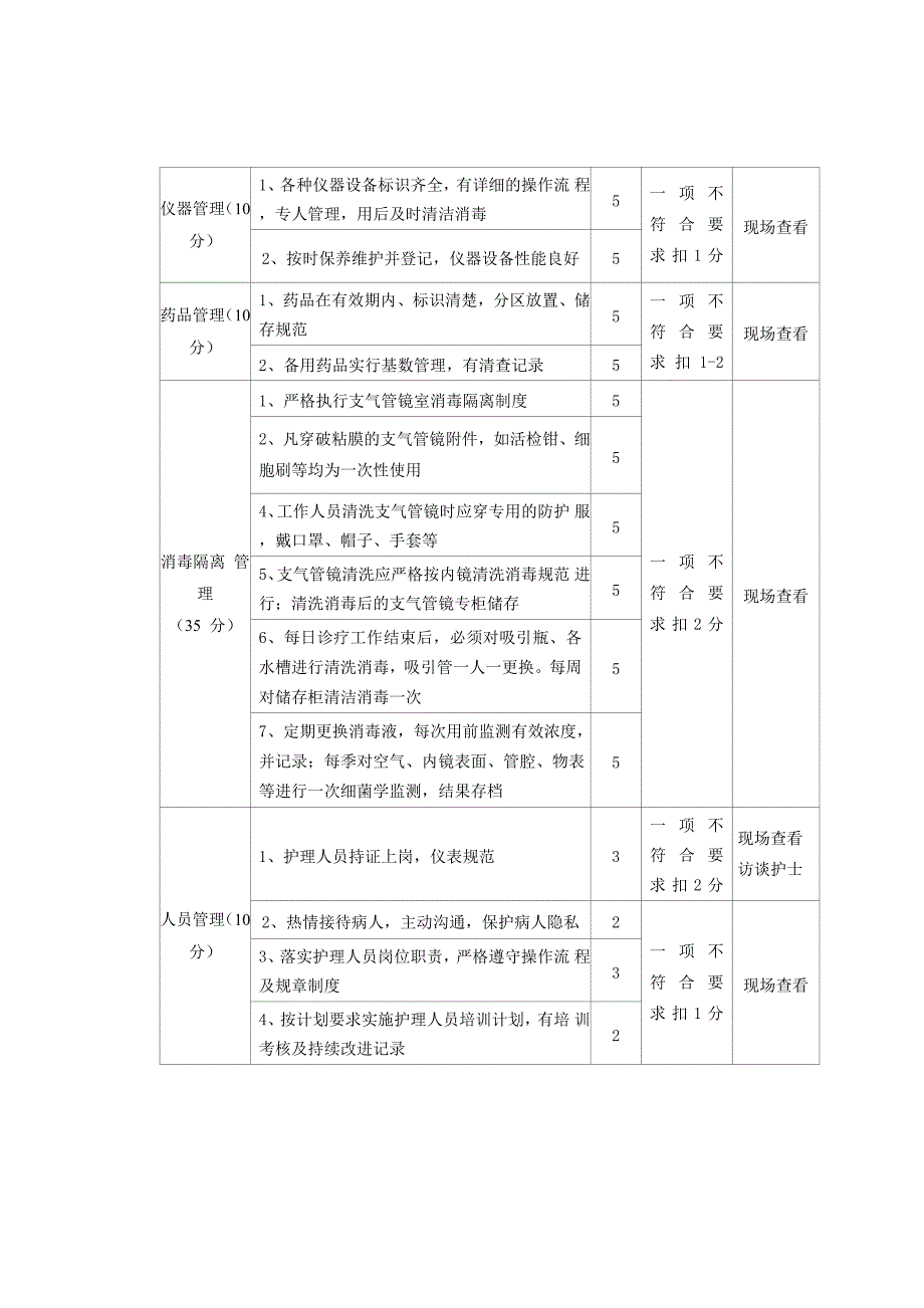 支气管镜室安全与感染控制质量考核标准_第2页