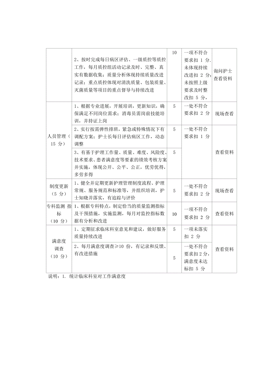 消毒供应中心常态管理护理质量考核标准_第2页