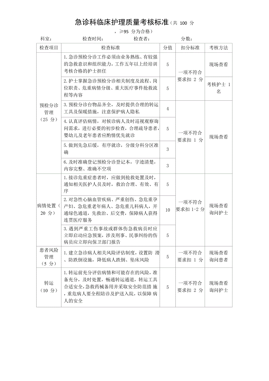 急诊科临床护理质量考核标准_第1页