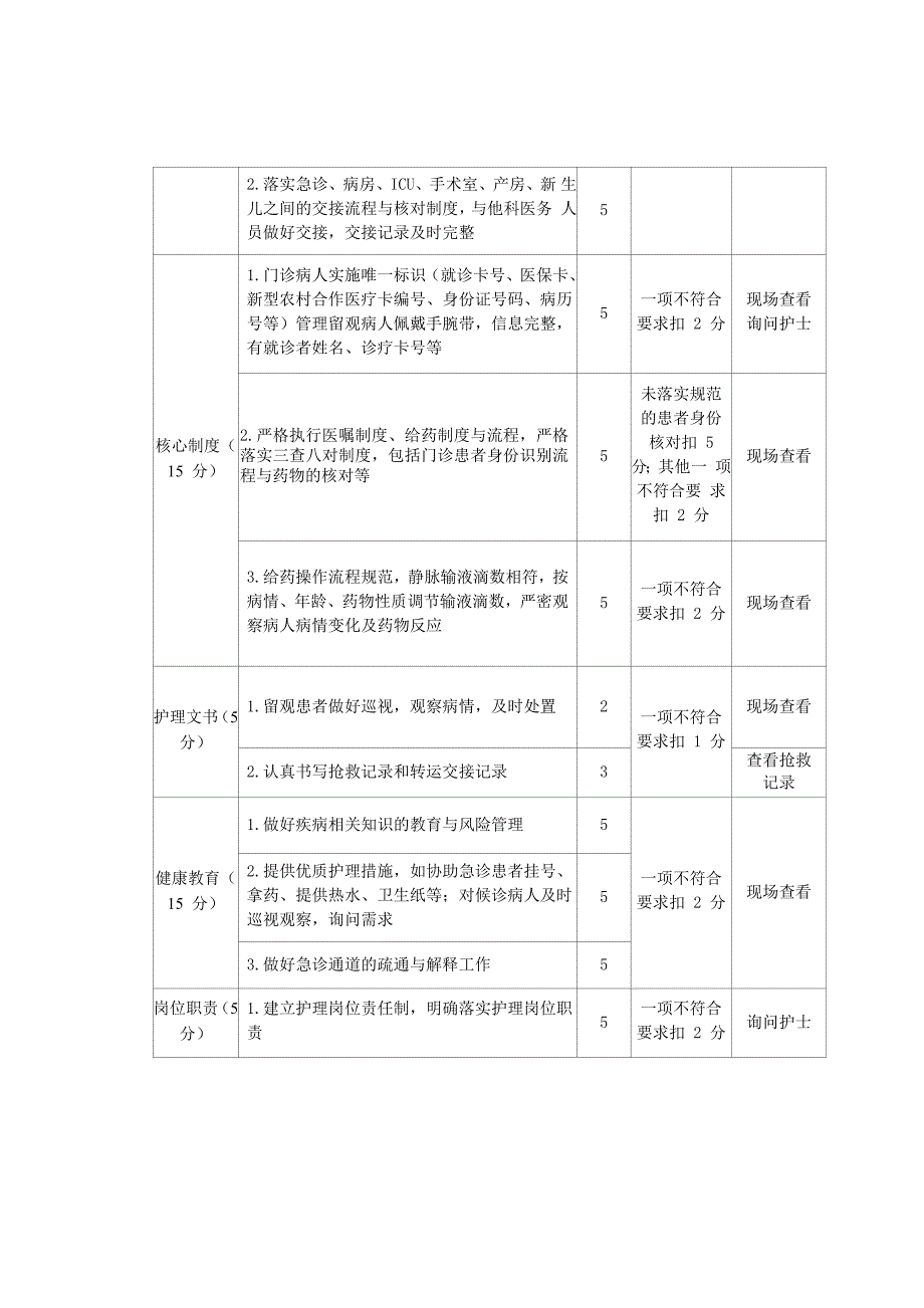 急诊科临床护理质量考核标准_第2页