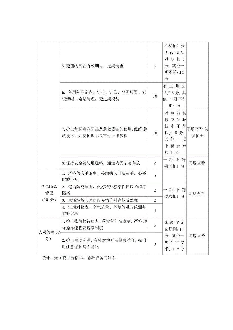 门诊常态管理护理质量考核标准_第2页