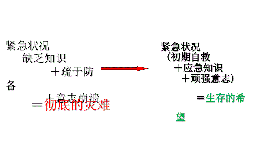 消防应急逃生常识培训_第2页