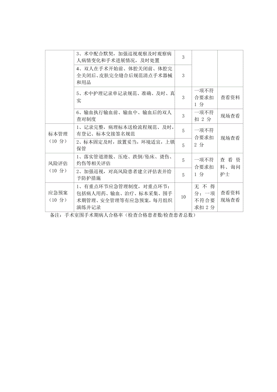 手术室围手术期质量标准_第2页