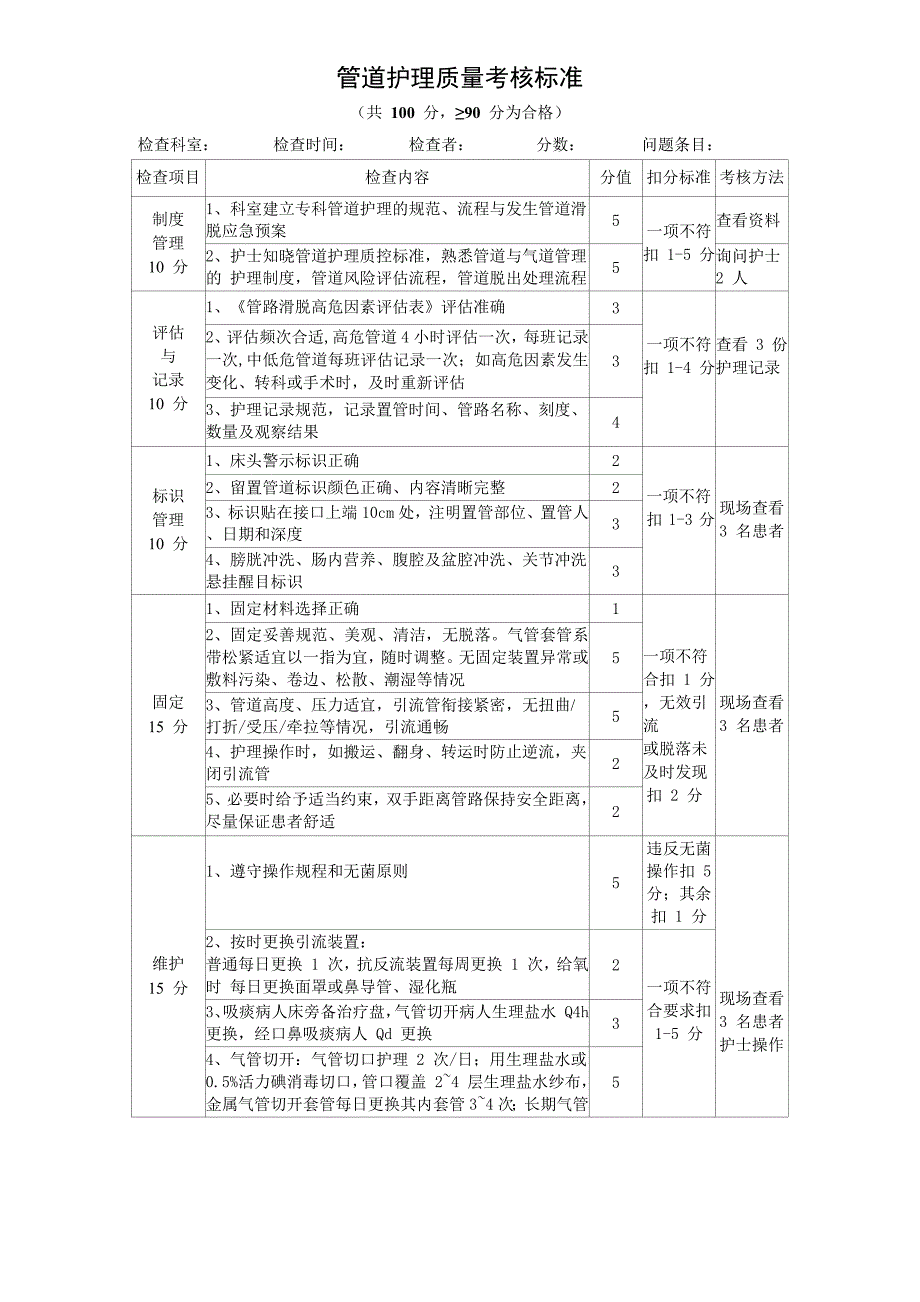 管道护理质量考核标准_第1页