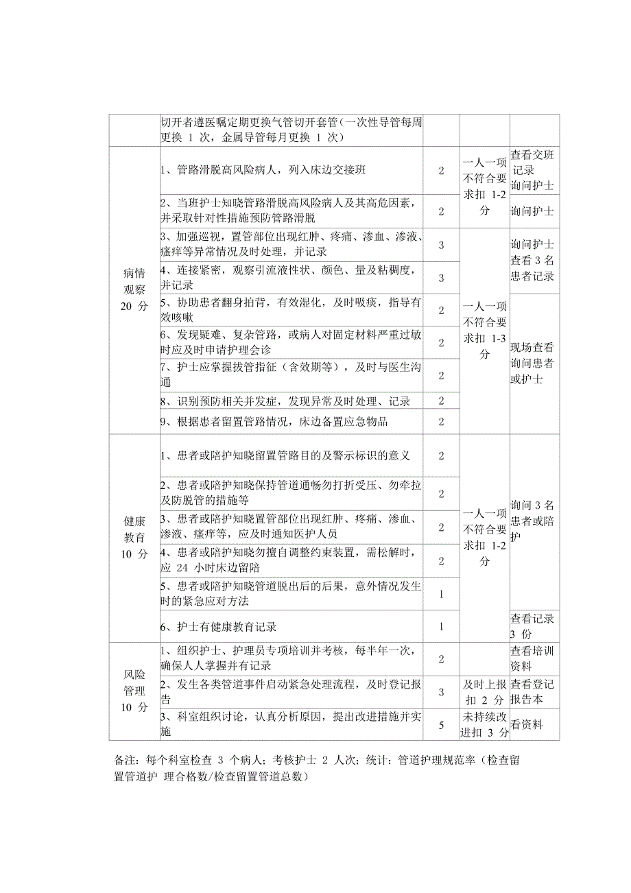 管道护理质量考核标准_第2页