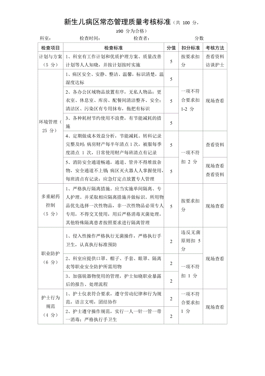 新生儿病区常态管理质量考核标准_第1页