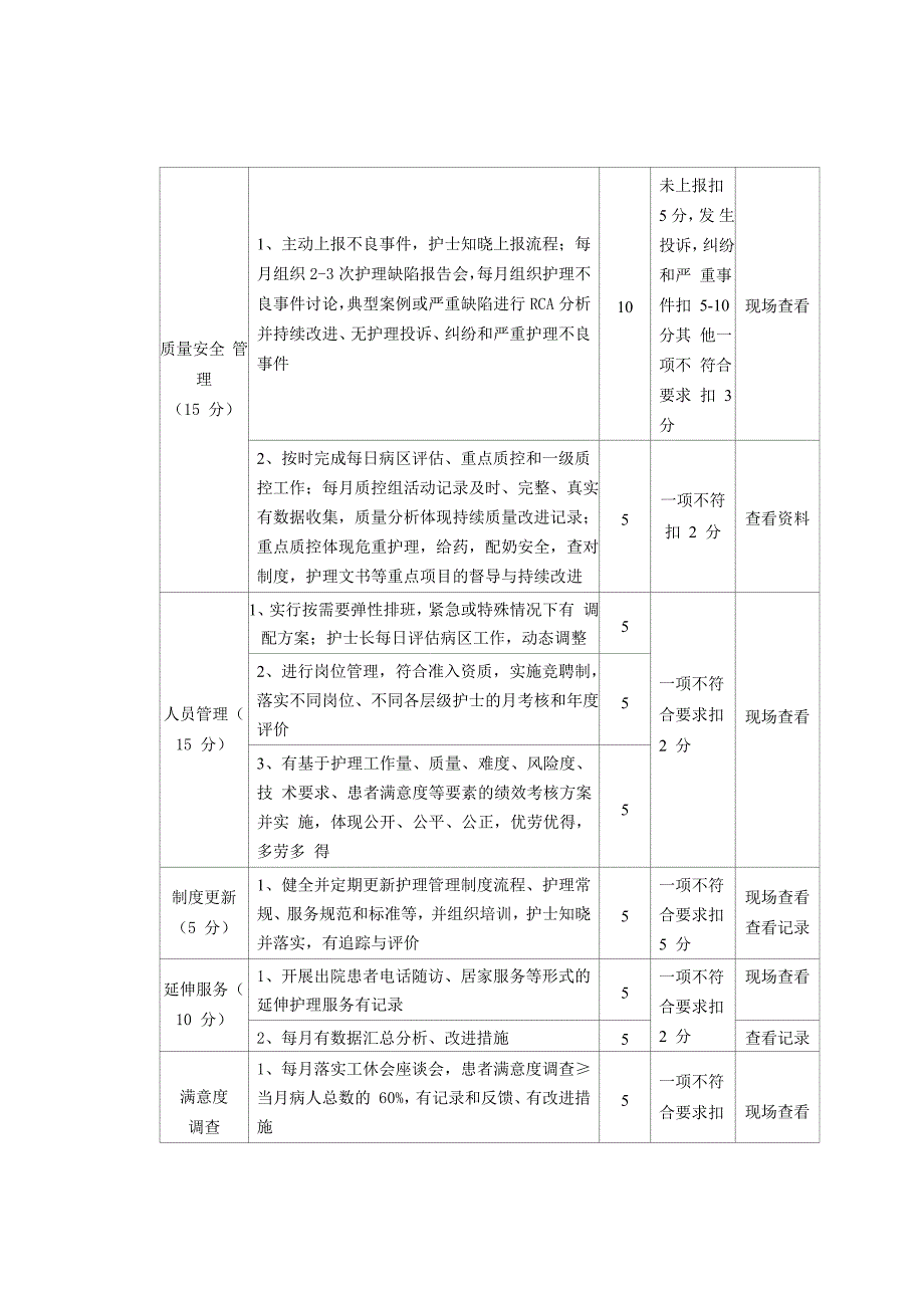 新生儿病区常态管理质量考核标准_第2页