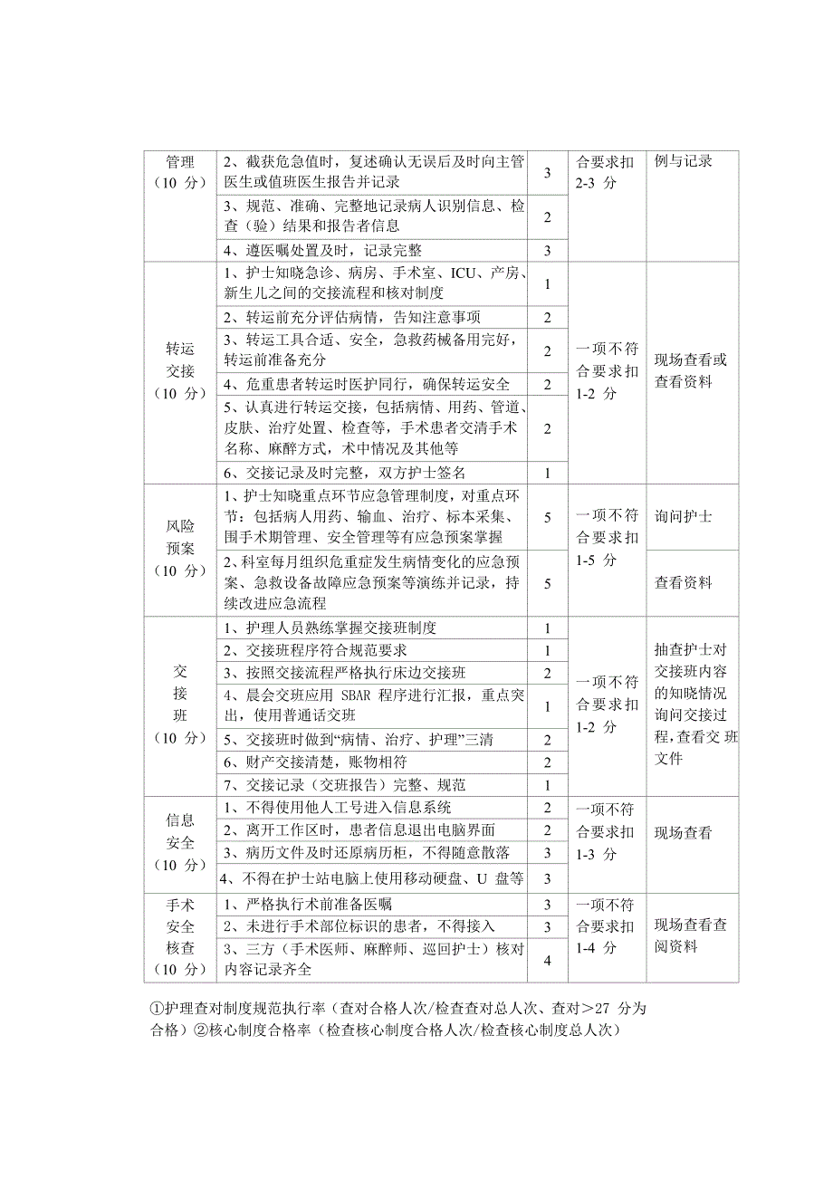 护理核心制度考核标准_第2页